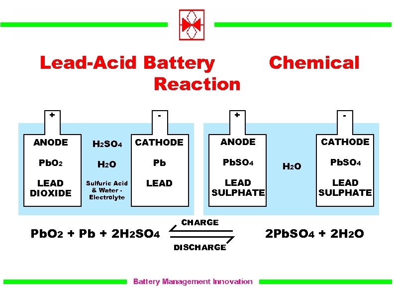 lead acid battery cathode reaction