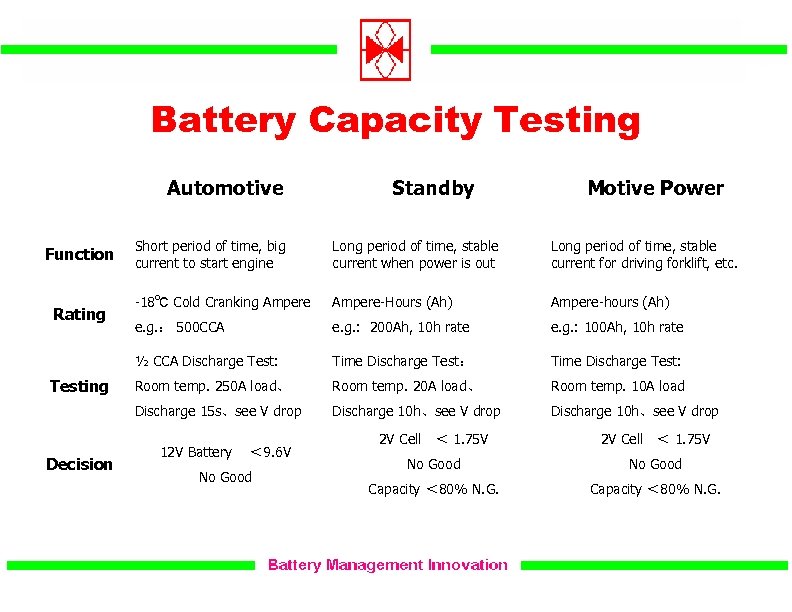 Battery Capacity Testing Automotive Standby Motive Power Testing Decision Long period of time, stable