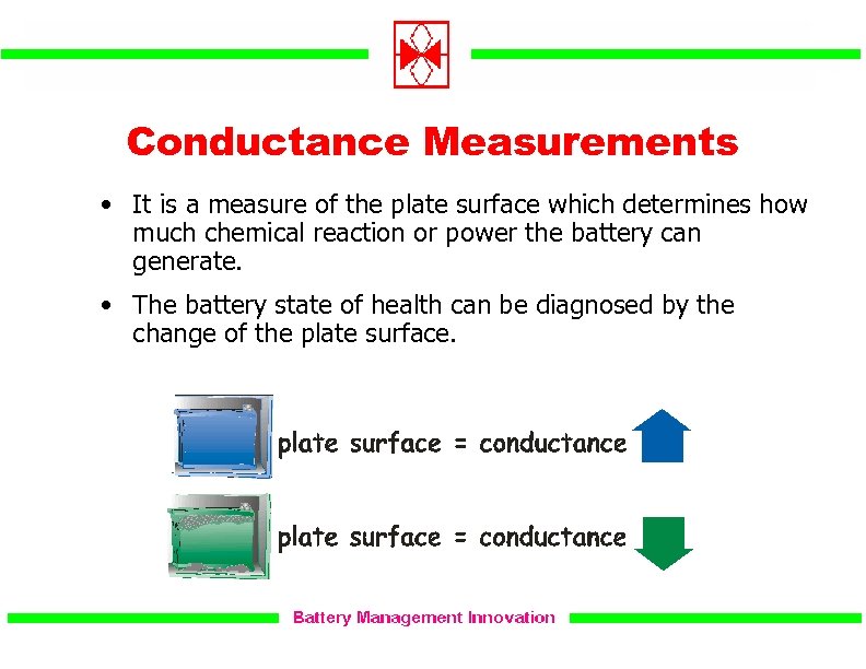 Conductance Measurements • It is a measure of the plate surface which determines how