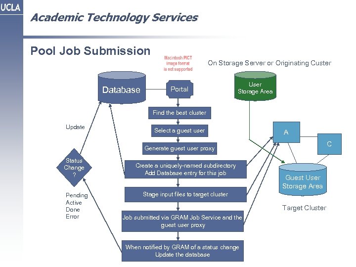 Academic Technology Services Pool Job Submission On Storage Server or Originating Custer Database Portal