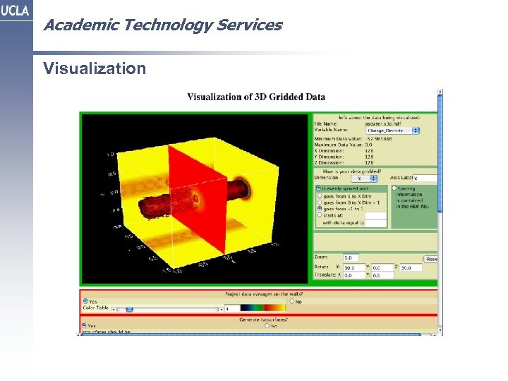 Academic Technology Services Visualization 