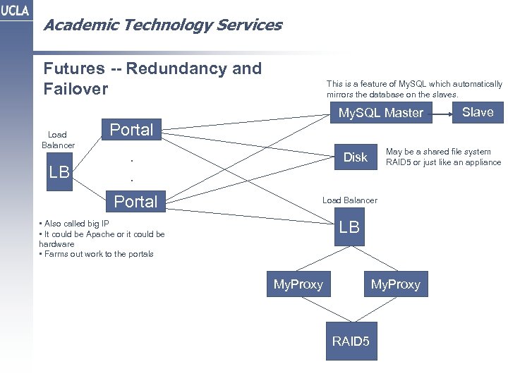 Academic Technology Services Futures -- Redundancy and Failover This is a feature of My.