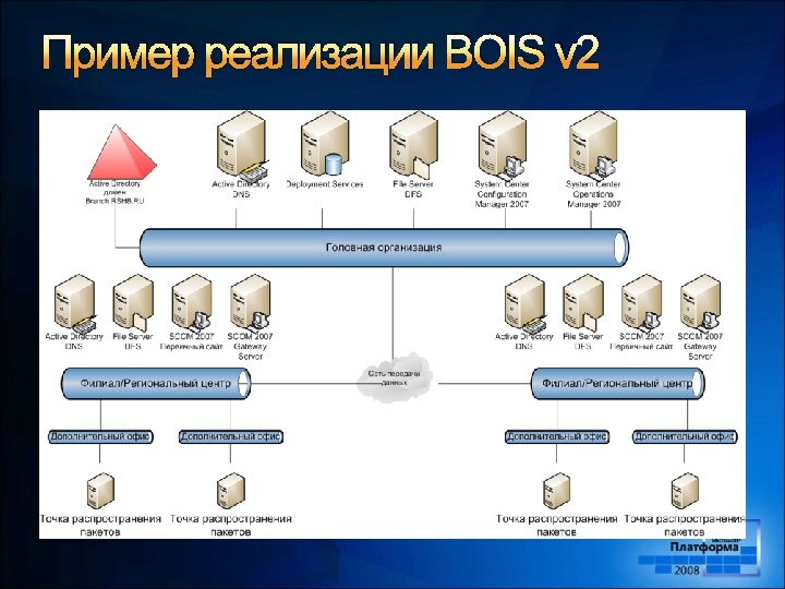 Пример реализации BOIS v 2 