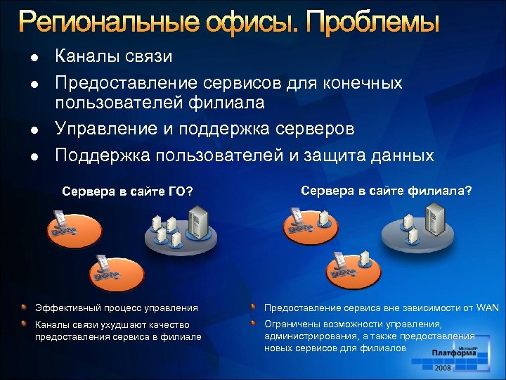 Региональные офисы. Проблемы l l Каналы связи Предоставление сервисов для конечных пользователей филиала Управление