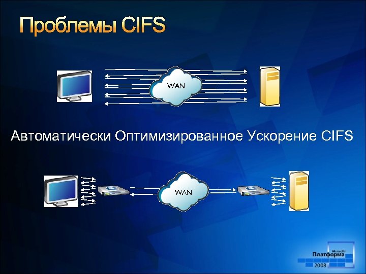 Проблемы CIFS WAN Автоматически Оптимизированное Ускорение CIFS WAN 