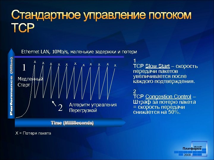 Стандартное управление потоком TCP Ethernet LAN, 10 Mb/s, маленькие задержки и потери 1 x