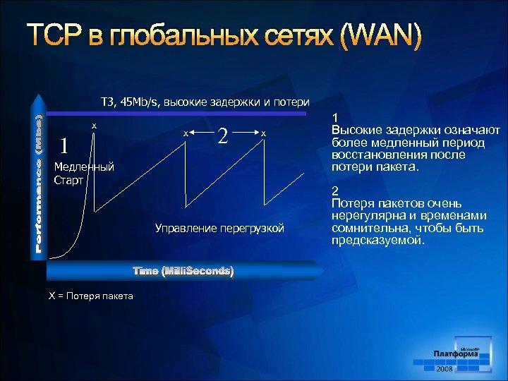 TCP в глобальных сетях (WAN) T 3, 45 Mb/s, высокие задержки и потери x