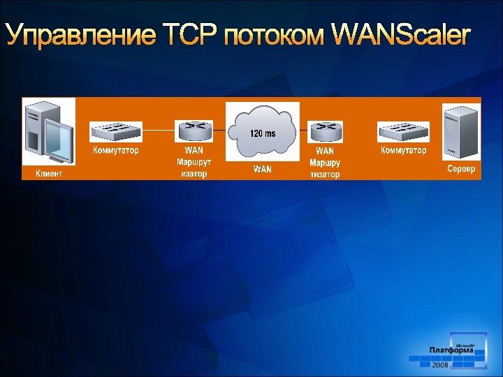 Управление TCP потоком WANScaler 
