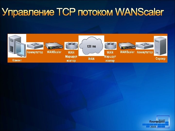 Управление TCP потоком WANScaler 