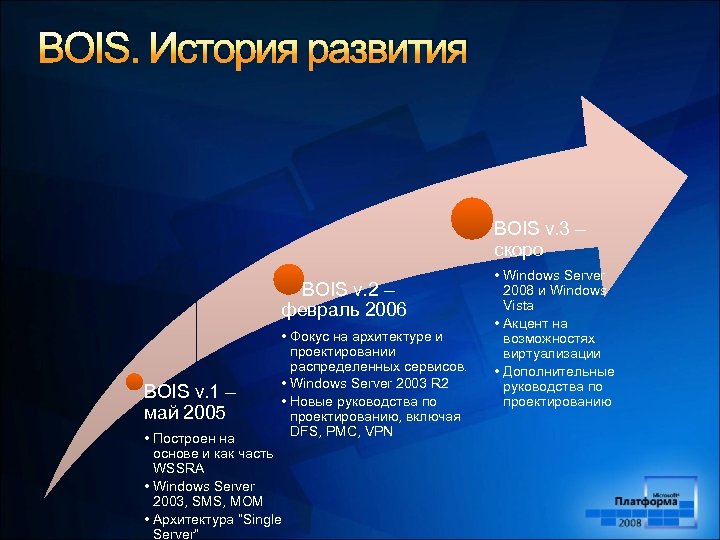 BOIS. История развития BOIS v. 3 – скоро BOIS v. 2 – февраль 2006