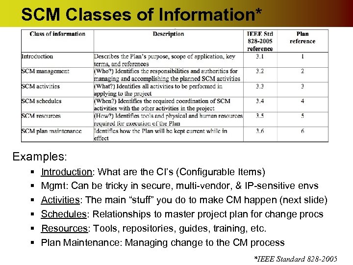 SCM Classes of Information* Examples: § § § Introduction: What are the CI’s (Configurable