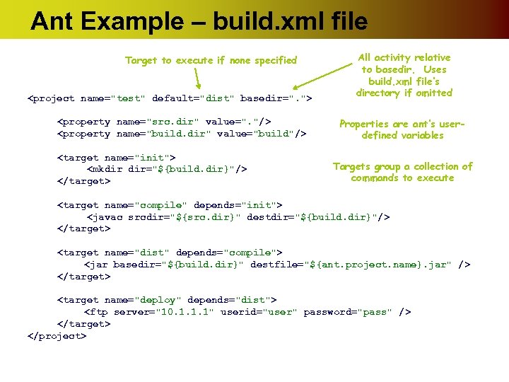 Ant Example – build. xml file Target to execute if none specified <project name="test"