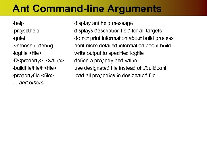 Ant Command-line Arguments -help -projecthelp -quiet -verbose / -debug -logfile <file> -D<property>=<value> -buildfile/f <file>