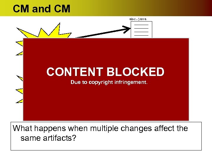 CM and CM abc. java CHANGE EVENT def. java CONTENT BLOCKED CHANGE EVENT Due