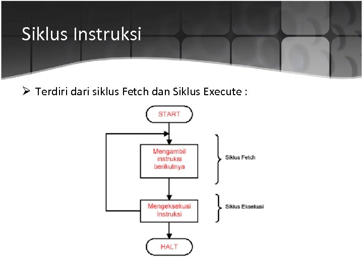 Siklus Instruksi Ø Terdiri dari siklus Fetch dan Siklus Execute : 
