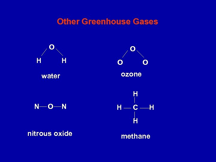 Other Greenhouse Gases O H O O ozone water H N O N H