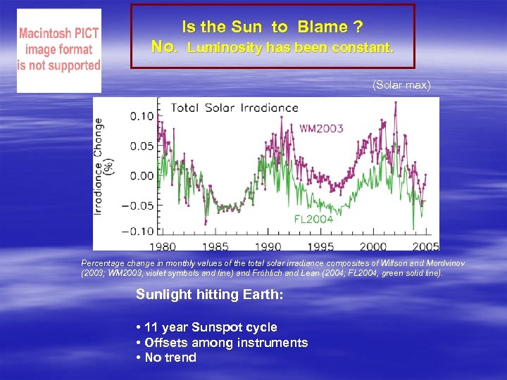 Is the Sun to Blame ? No. Luminosity has been constant. (Solar max) Percentage