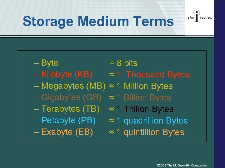 Storage Medium Terms – Byte – Kilobyte (KB) – Megabytes (MB) – Gigabytes (GB)