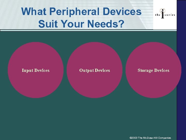What Peripheral Devices Suit Your Needs? Input Devices Output Devices Storage Devices © 2003