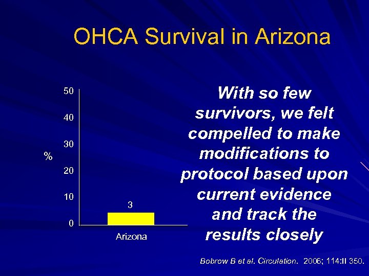 OHCA Survival in Arizona 50 40 30 % 20 10 3 0 Arizona With