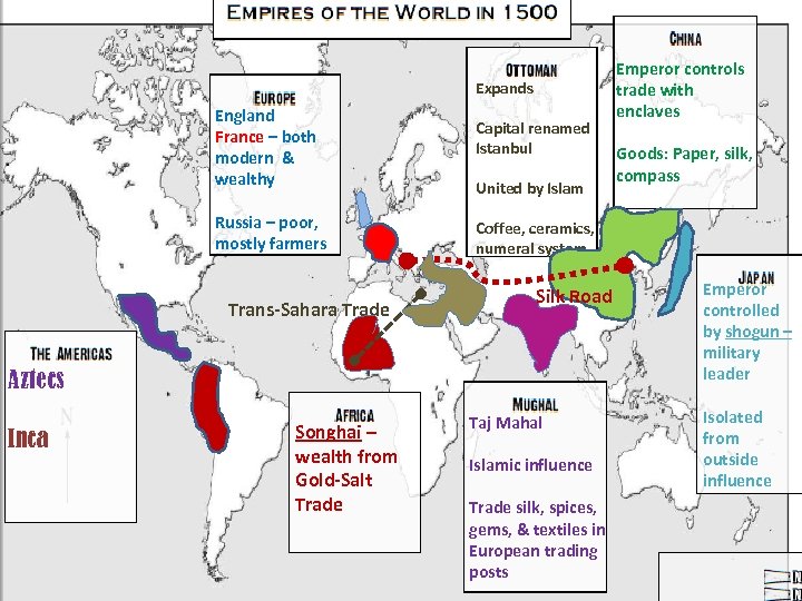 Expands England France – both modern & wealthy Russia – poor, mostly farmers Trans-Sahara