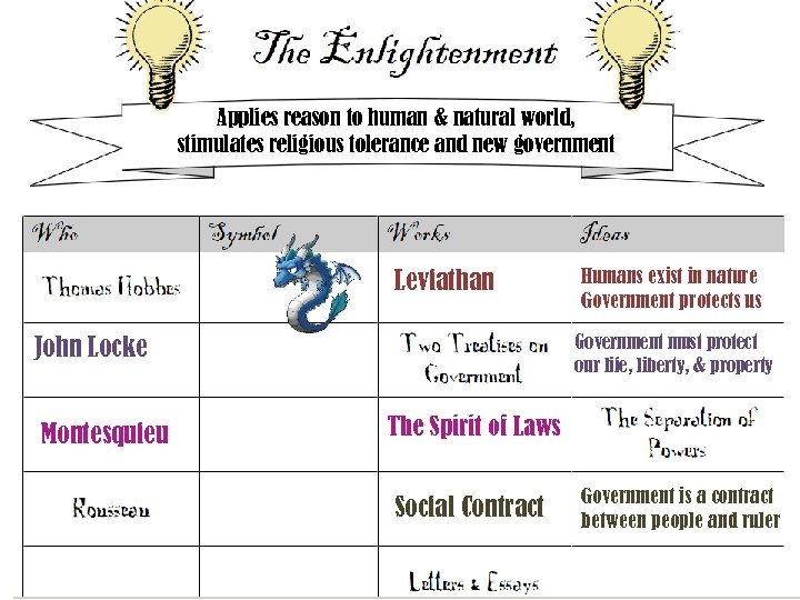 Applies reason to human & natural world, stimulates religious tolerance and new government Leviathan