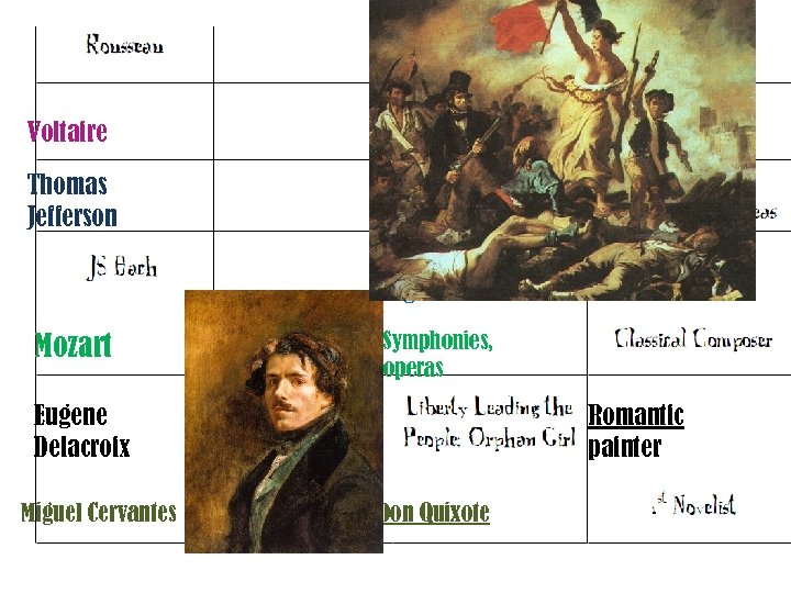 Religious toleration, separation of church & state Voltaire Thomas Jefferson Declaration of Independence Concertos,