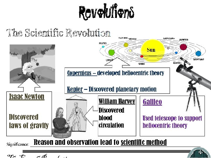 Copernicus – developed heliocentric theory Isaac Newton Discovered laws of gravity Kepler – Discovered