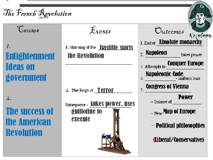 Enlightenment Ideas on government Bastille starts the Revolution Napoleon Conquer Europe Napoleonic Code Terror