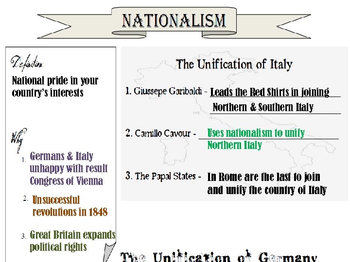 National pride in your country’s interests Germans & Italy unhappy with result Congress of