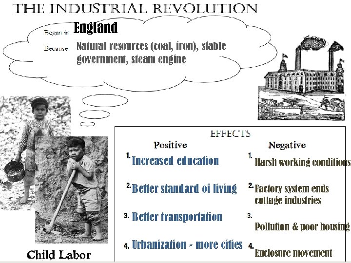 England Natural resources (coal, iron), stable government, steam engine Increased education Harsh working conditions