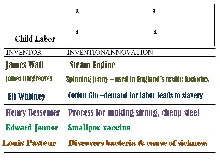 James Watt Steam Engine James Hargreaves Spinning jenny – used in England’s textile factories