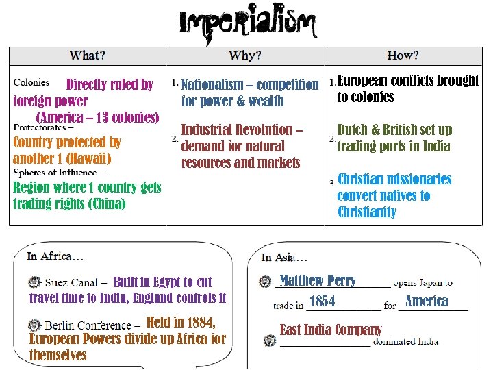 Directly ruled by foreign power (America – 13 colonies) Country protected by another 1