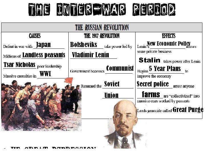 Japan Landless peasants Tsar Nicholas WWI New Economic Policy Bolsheviks Vladimir Lenin Stalin Communist