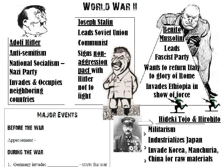 Adolf Hitler Anti-semitism National Socialism – Nazi Party Invades & Occupies neighboring countries Joseph