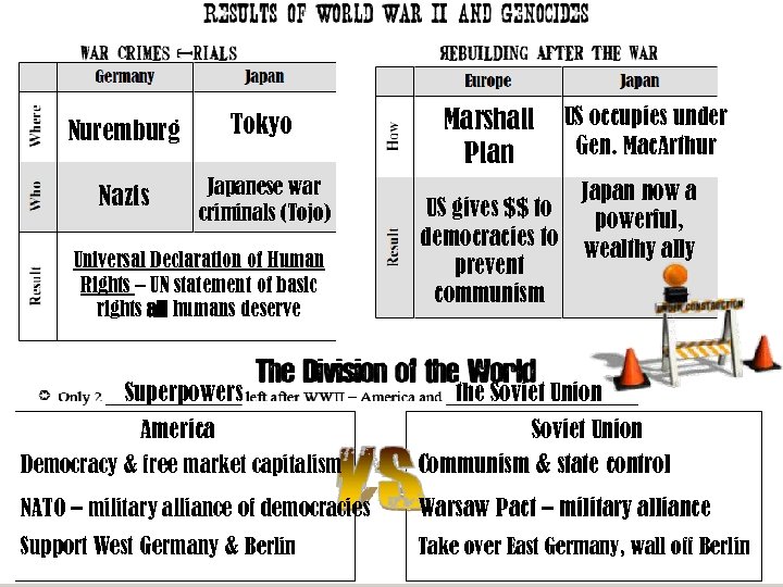 Nuremburg Tokyo Nazis Japanese war criminals (Tojo) Universal Declaration of Human Rights – UN