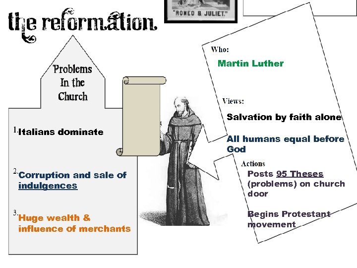 Martin Luther Salvation by faith alone Italians dominate All humans equal before God Corruption