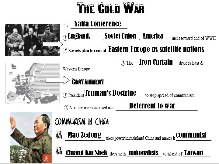 Yalta Conference England, Soviet Union America Eastern Europe as satellite nations Iron Curtain Truman’s
