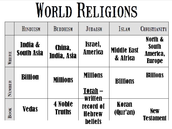 Israel, India & China, South Asia India, Asia America Billion Vedas Millions 4 Noble