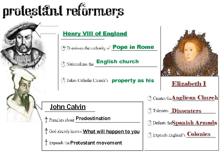 Henry VIII of England – Pope in Rome English church property as his Elizabeth