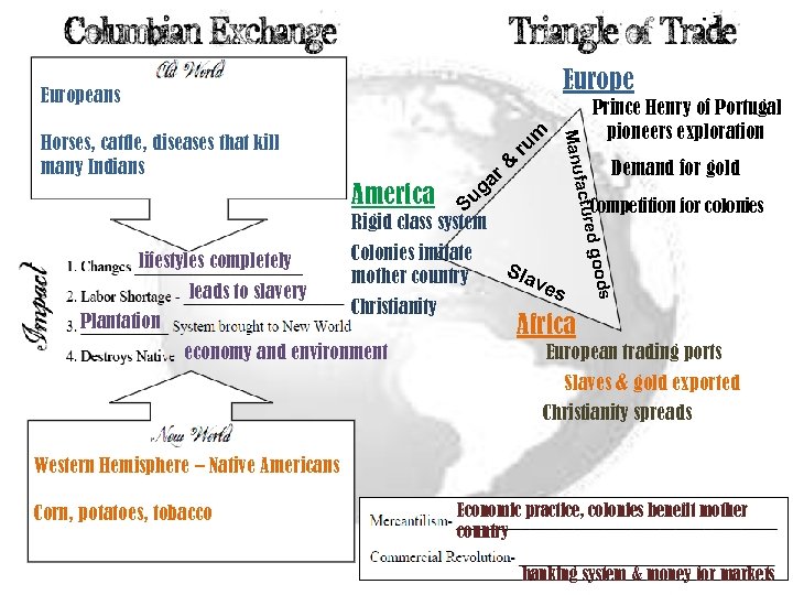 Europeans m ug S Rigid class system America leads to slavery Plantation Colonies imitate