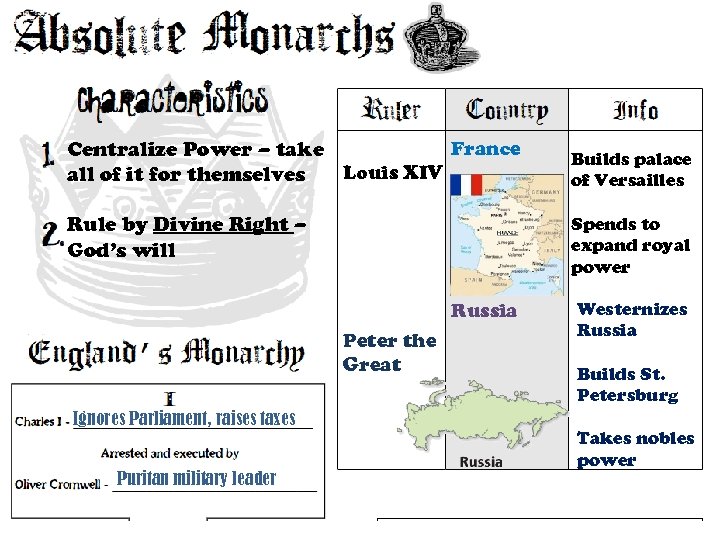 France Centralize Power – take Louis XIV all of it for themselves Builds palace