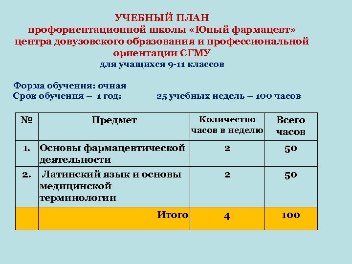 Учебный план медицинского класса в школе