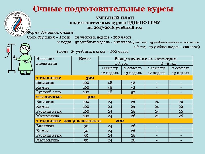 Очные подготовительные курсы УЧЕБНЫЙ ПЛАН подготовительных курсов ЦДОи. ПО СГМУ на 2017 -2018 учебный