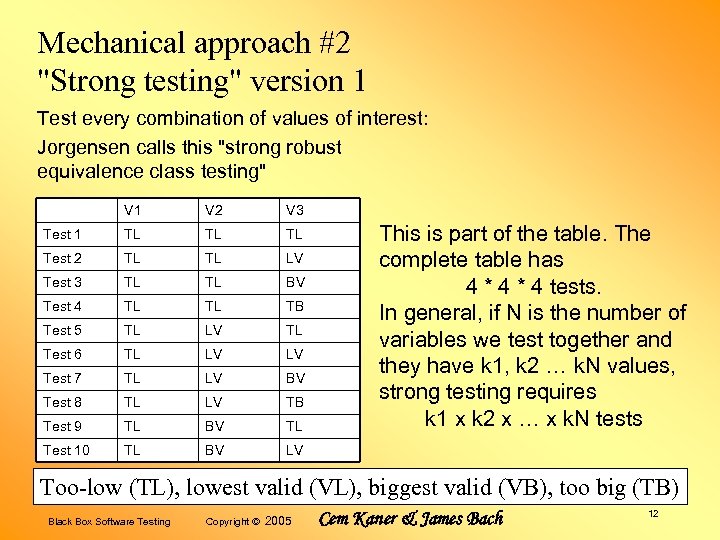 Mechanical approach #2 "Strong testing" version 1 Test every combination of values of interest: