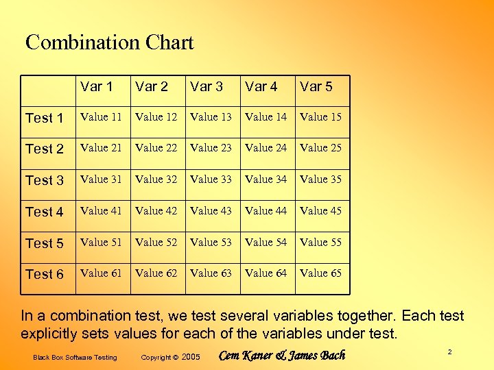 Combination Chart Var 1 Var 2 Var 3 Var 4 Var 5 Test 1