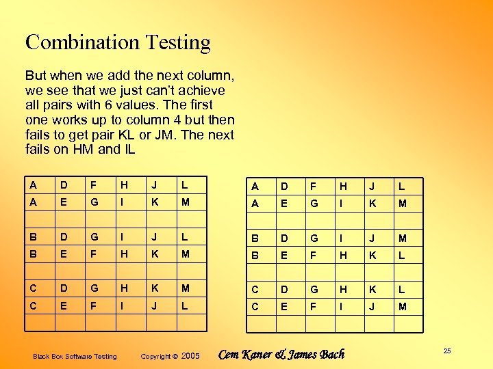Combination Testing But when we add the next column, we see that we just