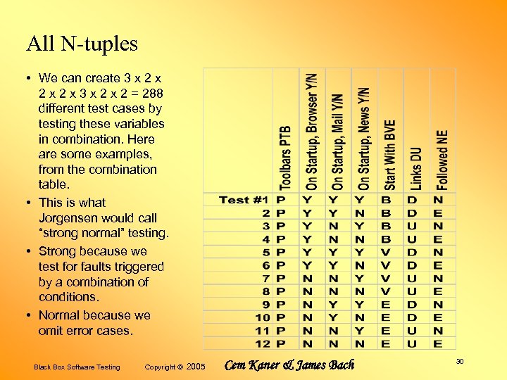 All N-tuples • We can create 3 x 2 x 2 x 3 x