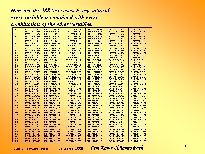 Here are the 288 test cases. Every value of every variable is combined with