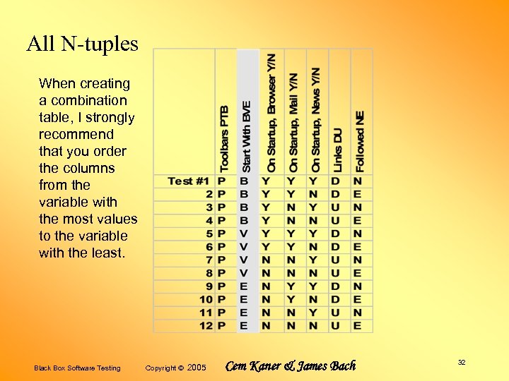 All N-tuples When creating a combination table, I strongly recommend that you order the